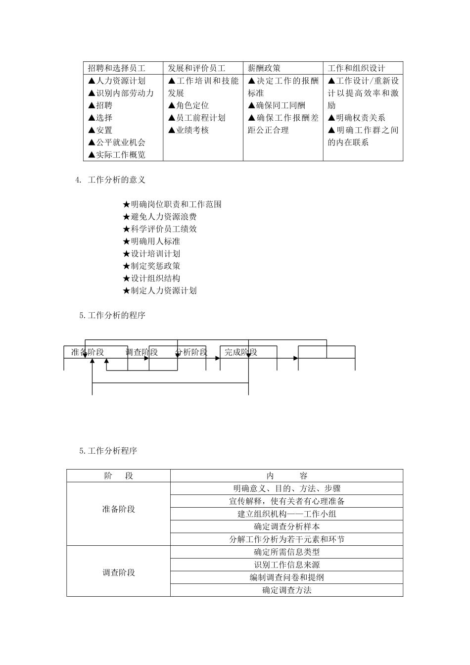 工作分析简要概述_第3页