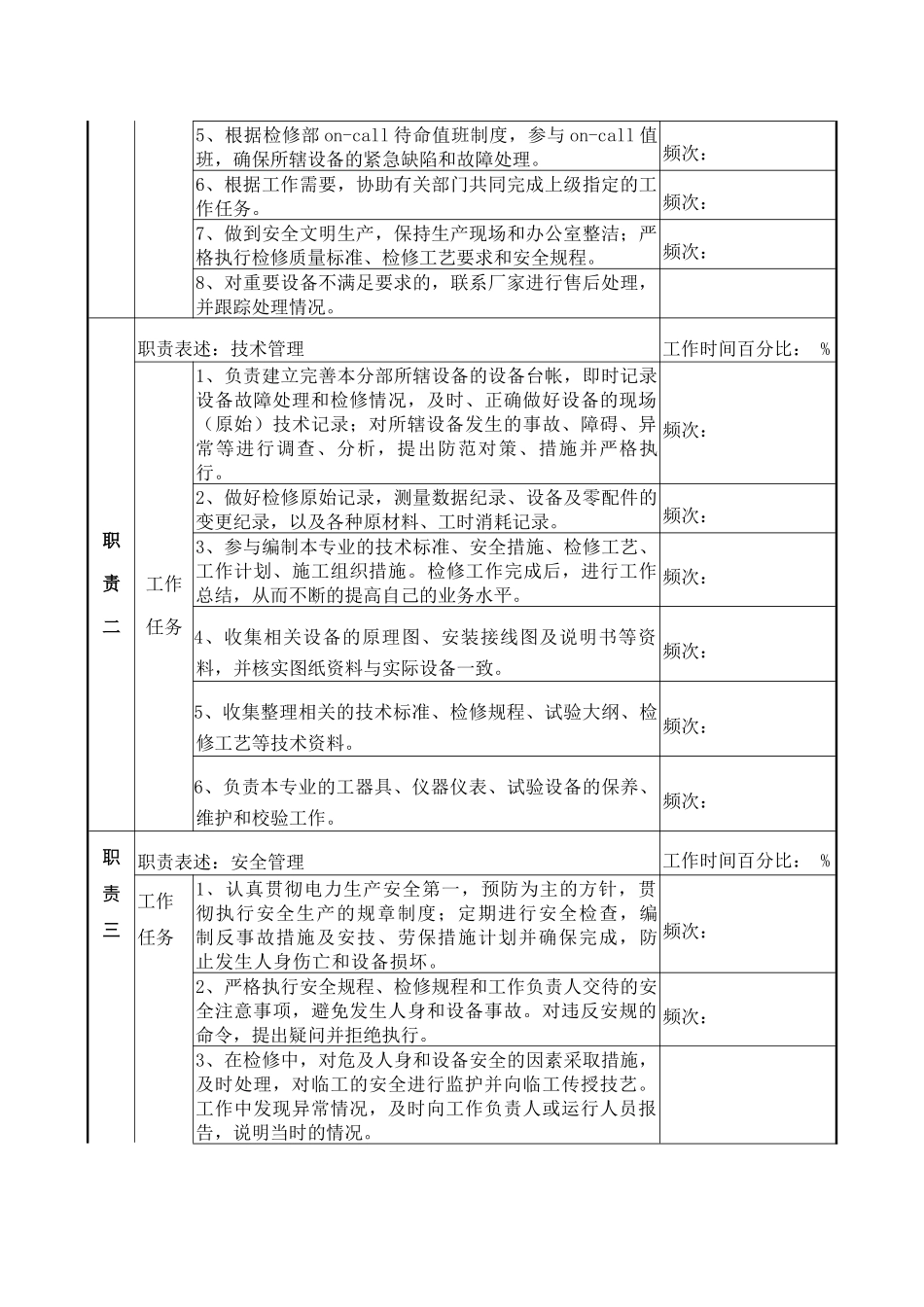 检修部监控专责a职务说明_第2页