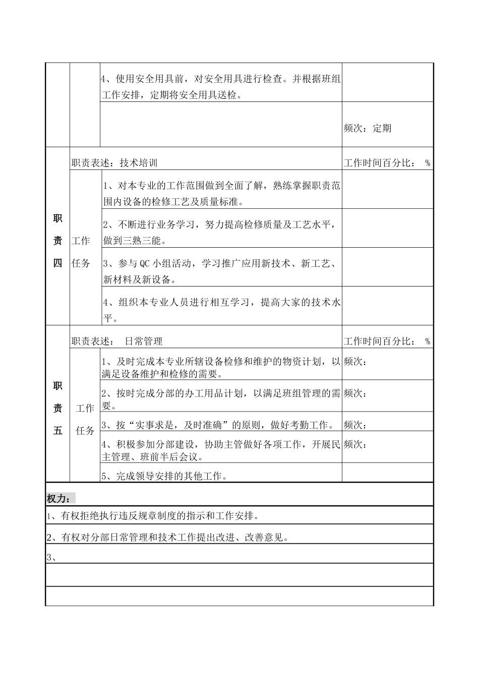 检修部监控专责a职务说明_第3页