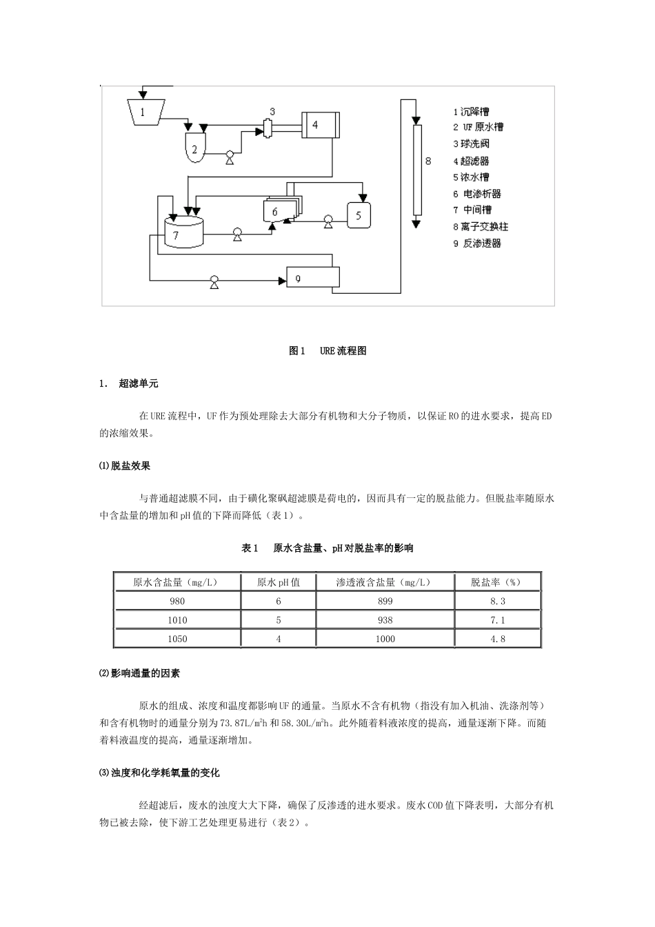 超滤-反渗透-电渗析组合工艺_第2页