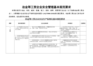 冶金等工贸企业安全生产管理基本规范要求
