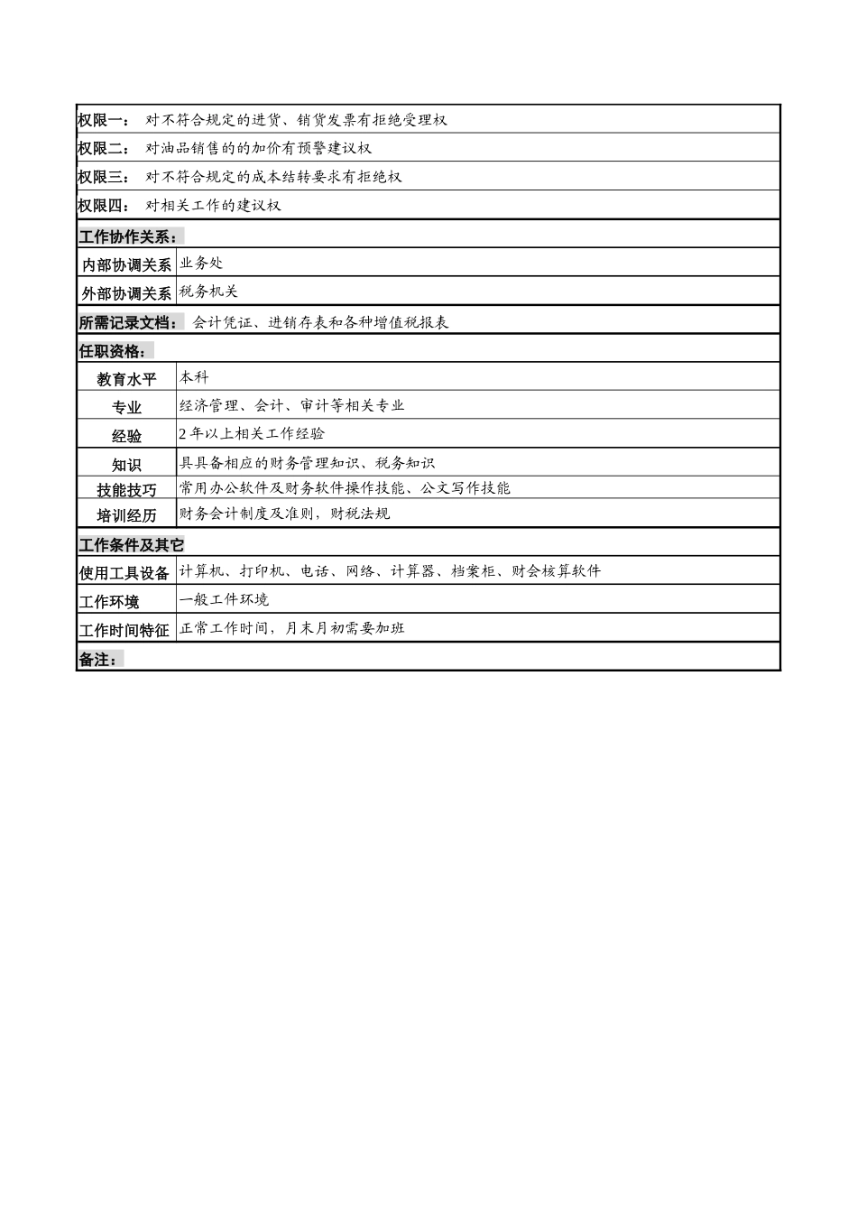 河北中石化经营核算岗位说明书_第2页