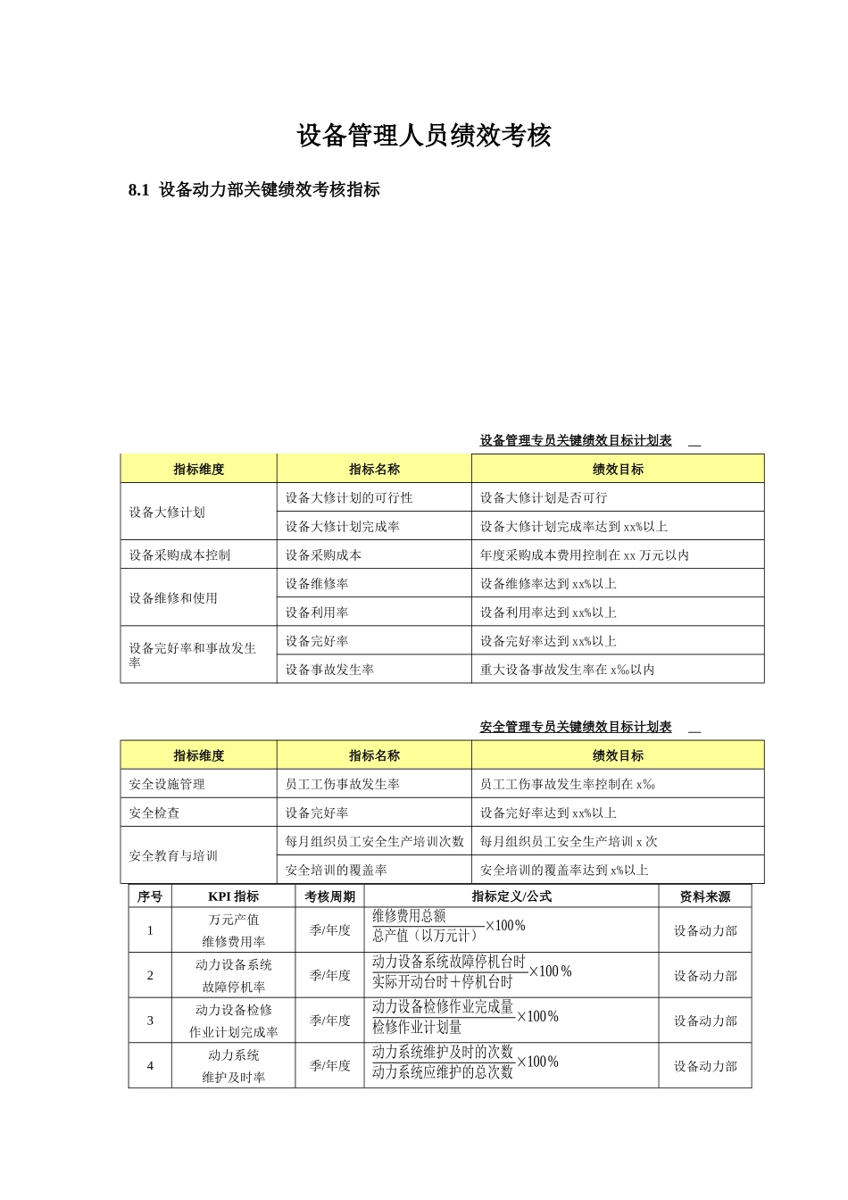 设备管理绩效全案_第1页