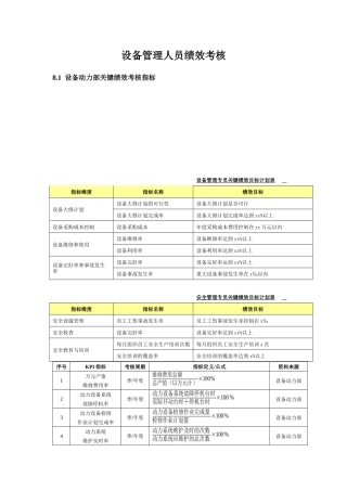 设备管理绩效全案
