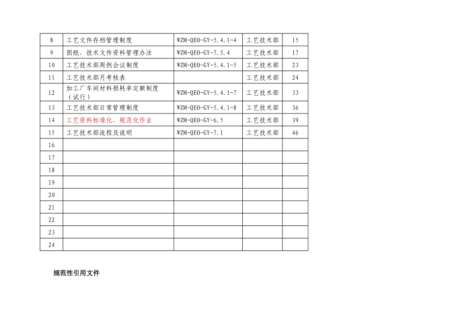 工艺技术部工作手册制度流程_第3页