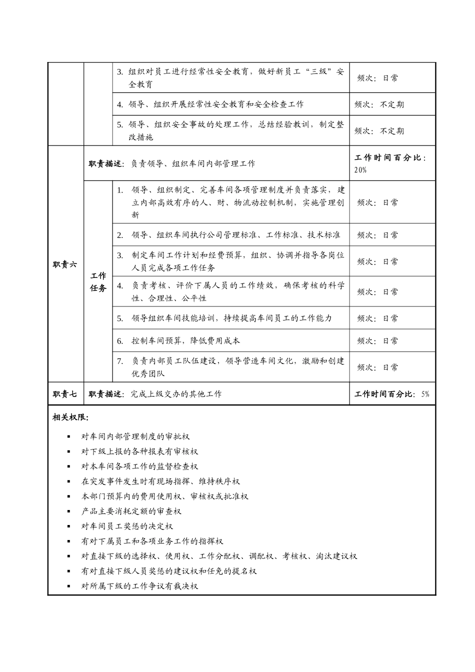 XX公司制水车间职务说明书（69页）_第3页