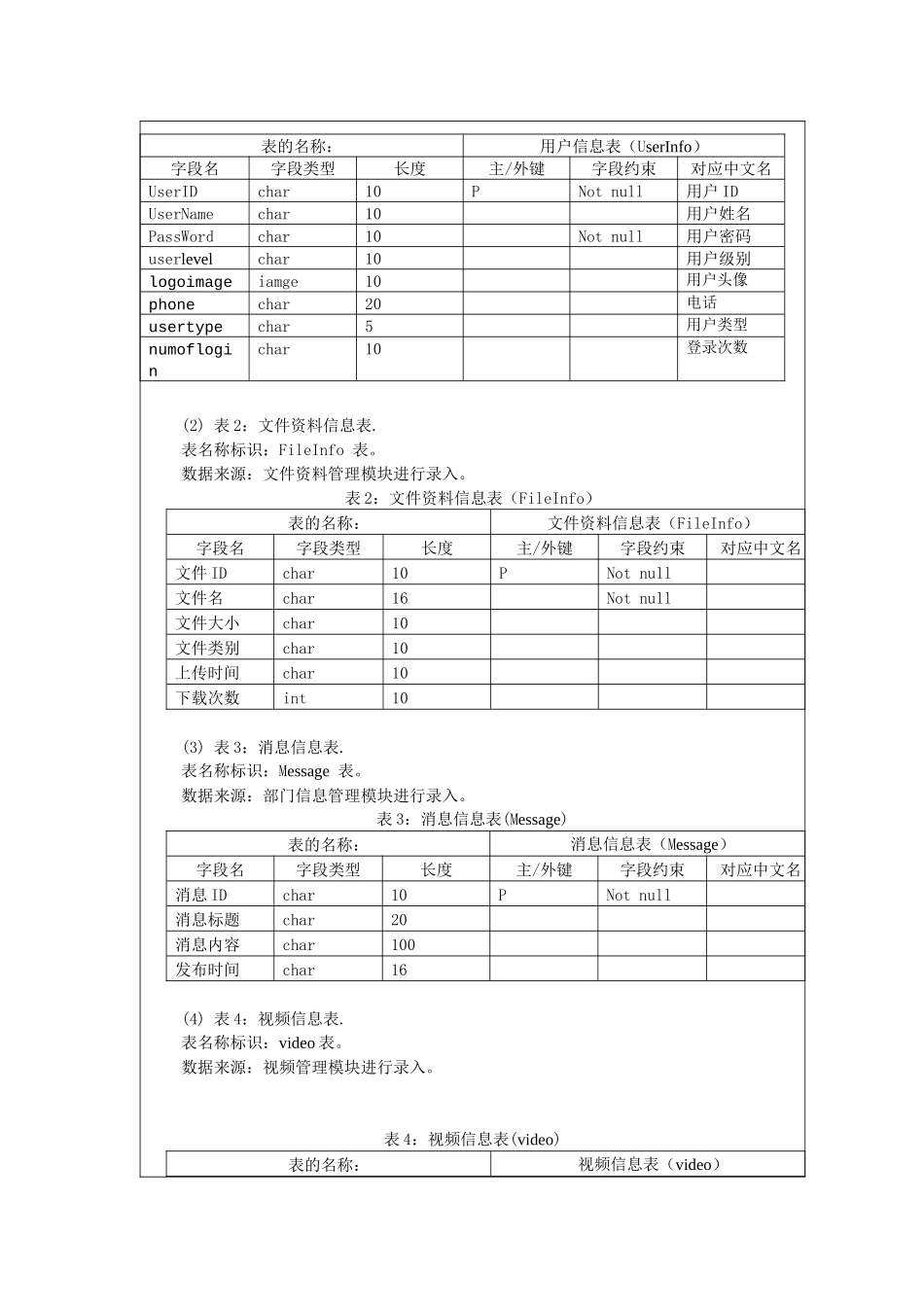 毕业论文之计算机科学与技术_第3页
