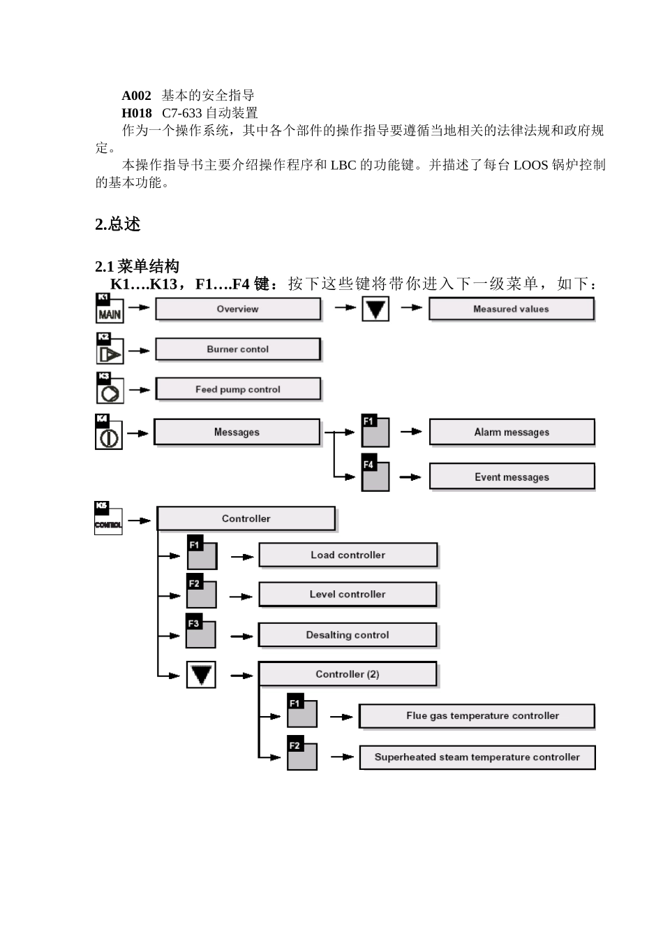 锅炉的培训范本_第2页