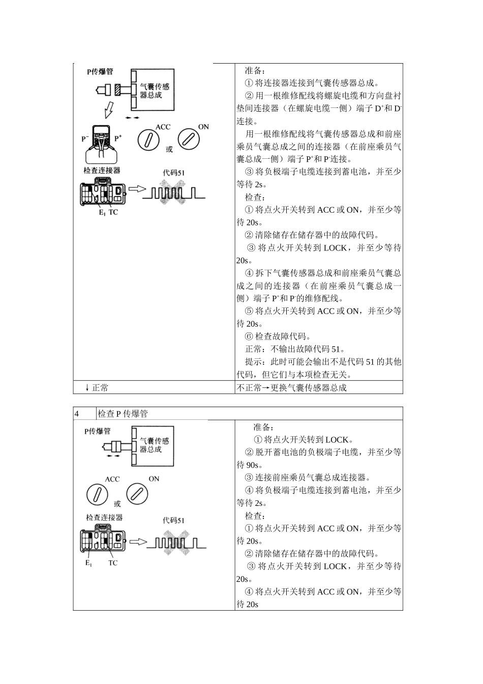 第09章安全辅助气囊4_第2页