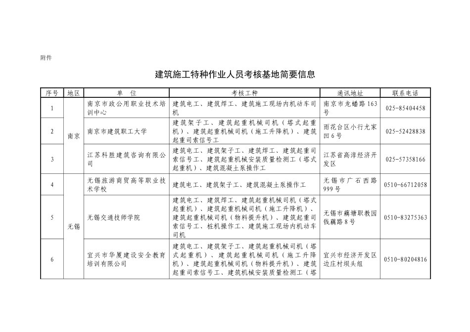 建筑施工特种作业人员考核基地简要信息_第1页