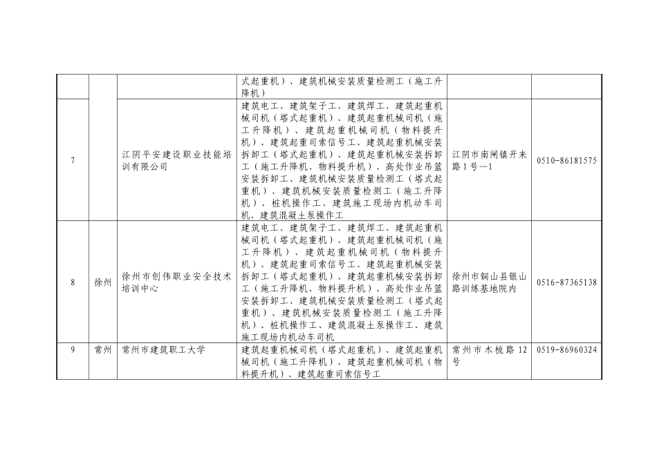 建筑施工特种作业人员考核基地简要信息_第2页