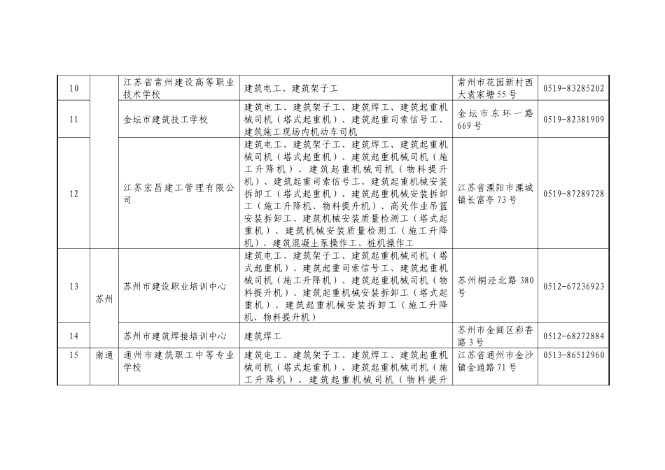 建筑施工特种作业人员考核基地简要信息_第3页