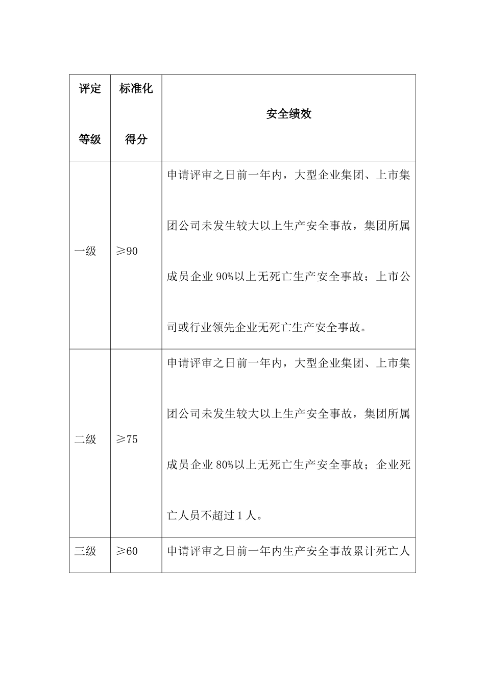冶金企业安全生产标准化评定标准（煤气）_第3页