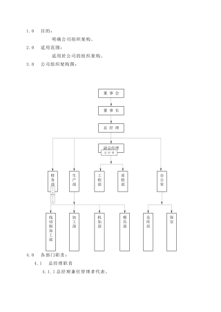 公司组织架构与各部门职责