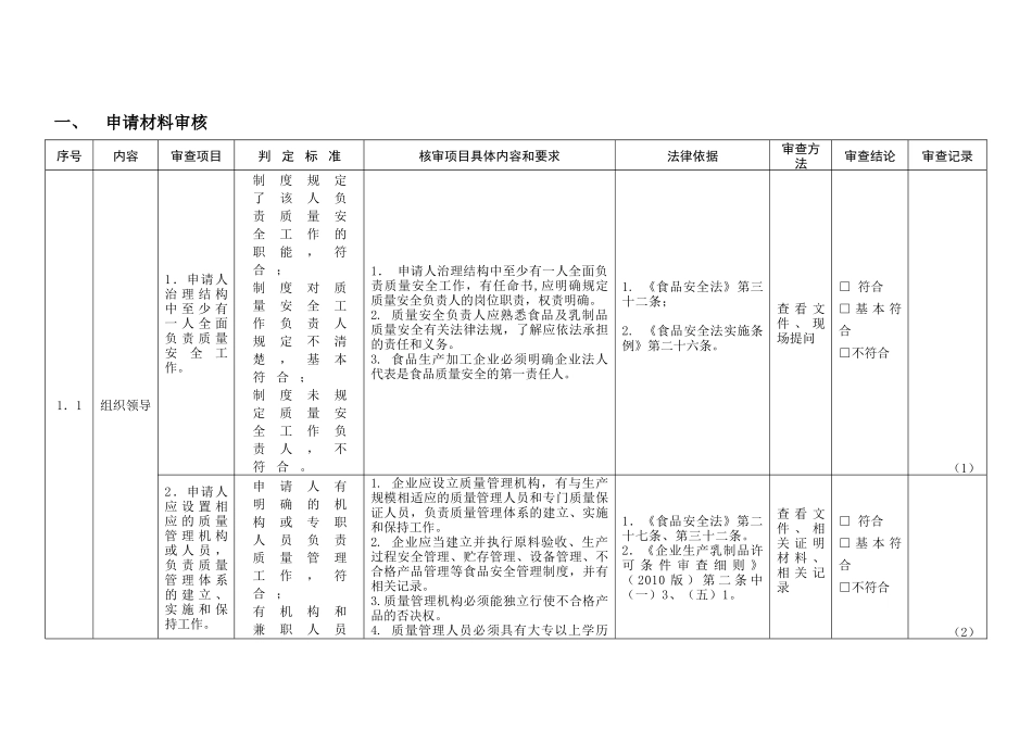 对设立食品生产企业的申请人规定条件审查记录表(乳制品_第3页