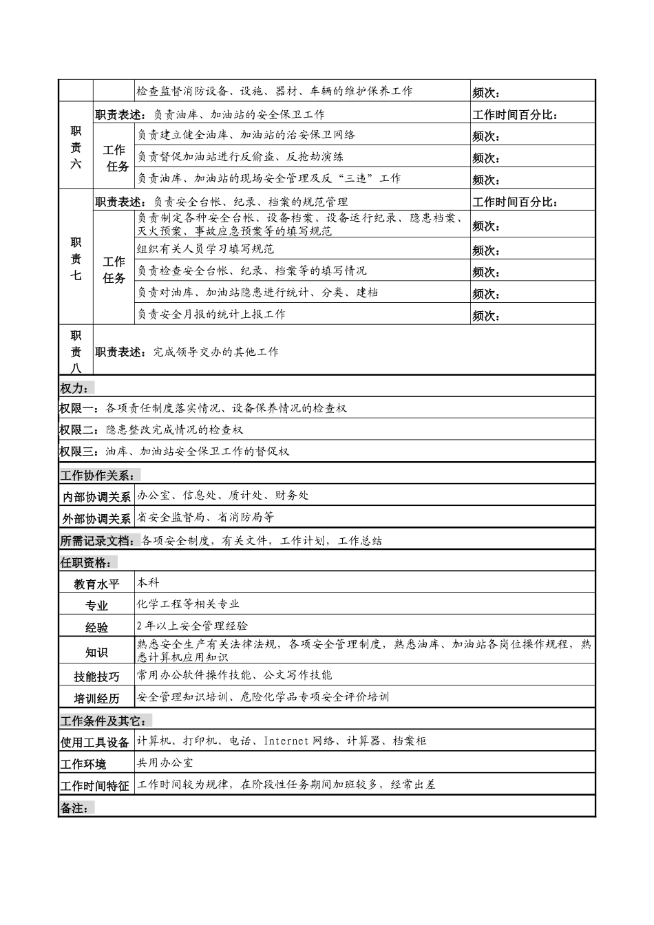 河北石油分公司安全监督岗位说明书_第2页
