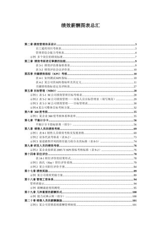 绩效薪酬图表总汇