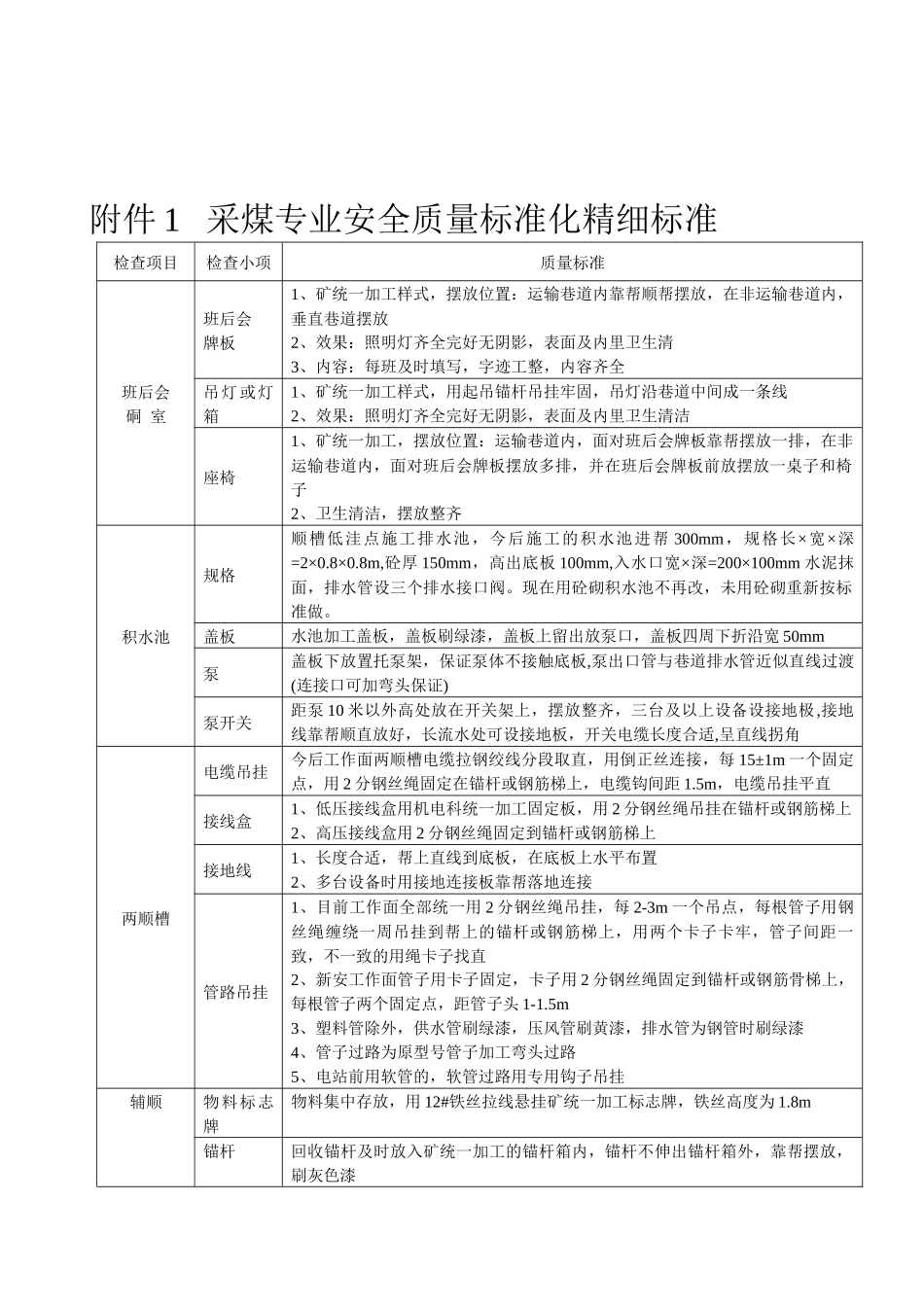 煤矿安全生产质量标准化精细化标准_第2页