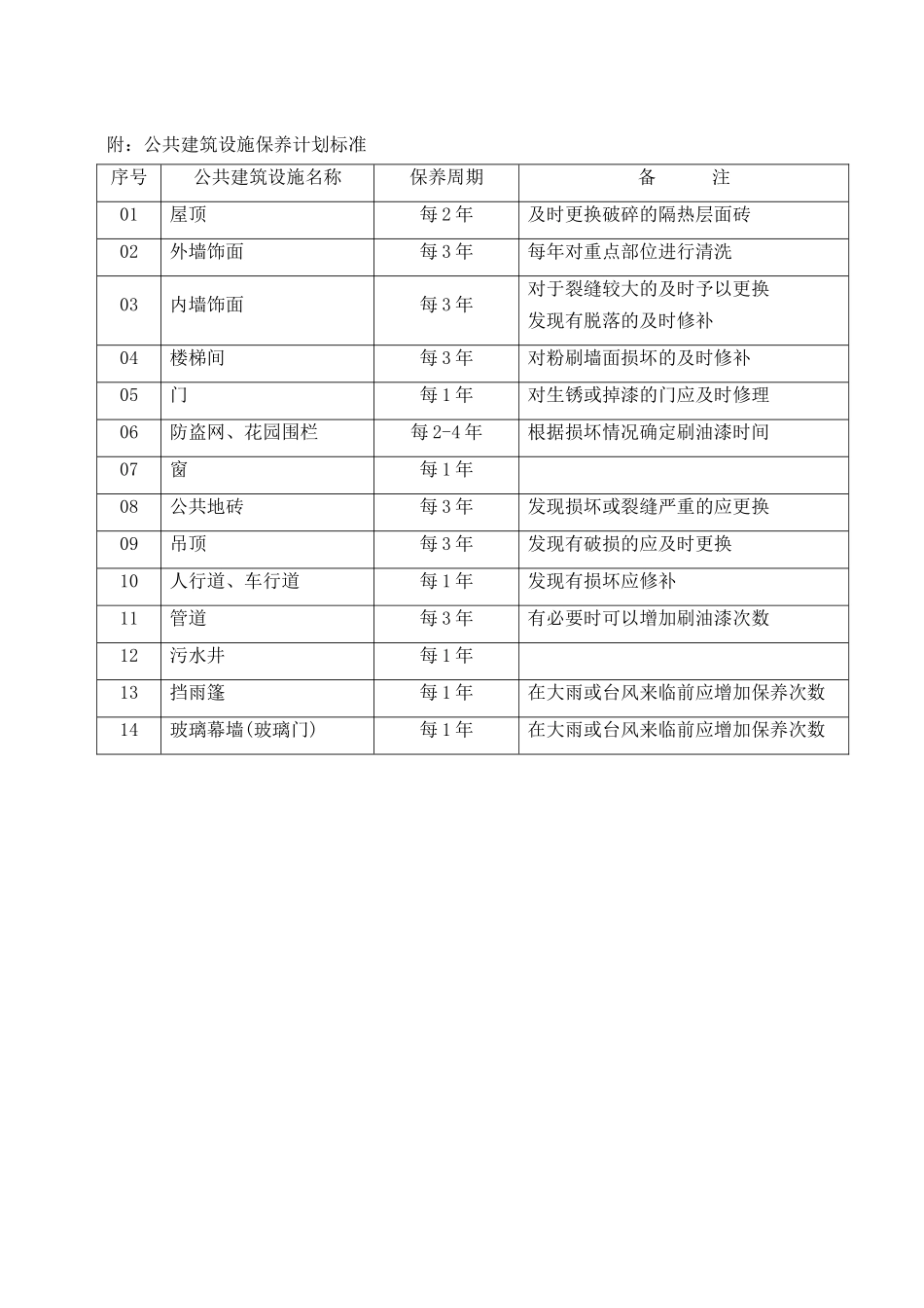 公共建筑设施的保养手册_第3页