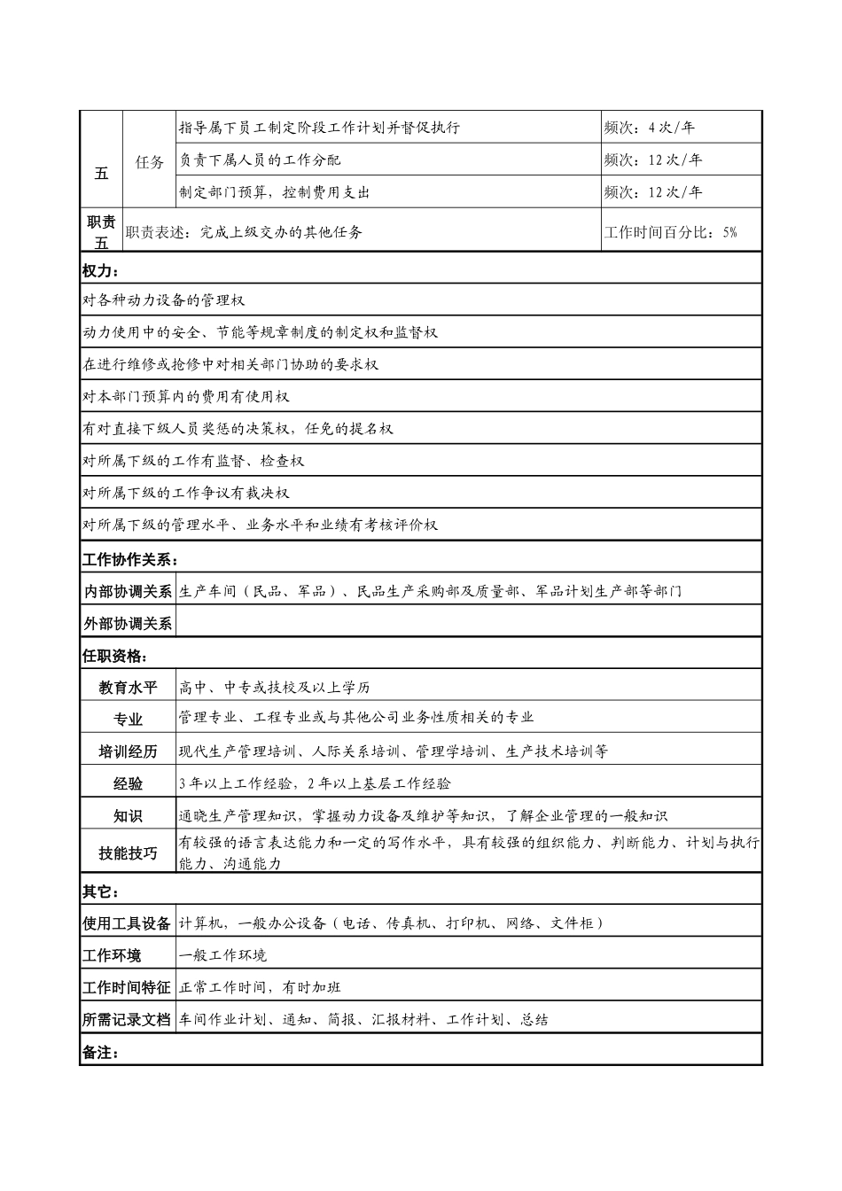 某大型企业民品动力车间主任职务说明书_第2页
