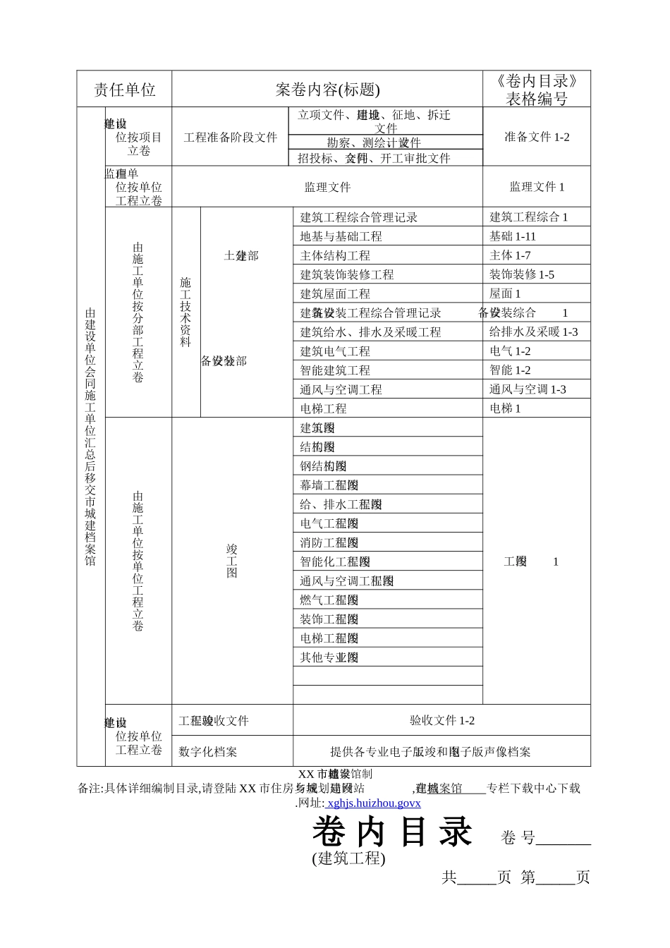 建筑工程施工技术范本档案移交组卷_第2页