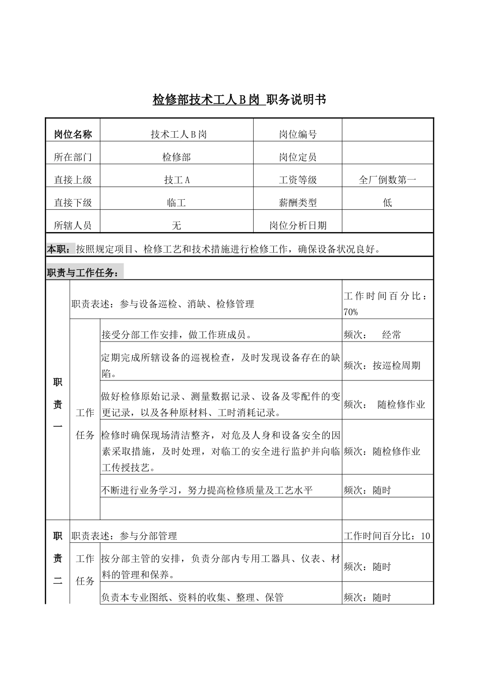 检修部技术工人B岗岗位说明书_第1页