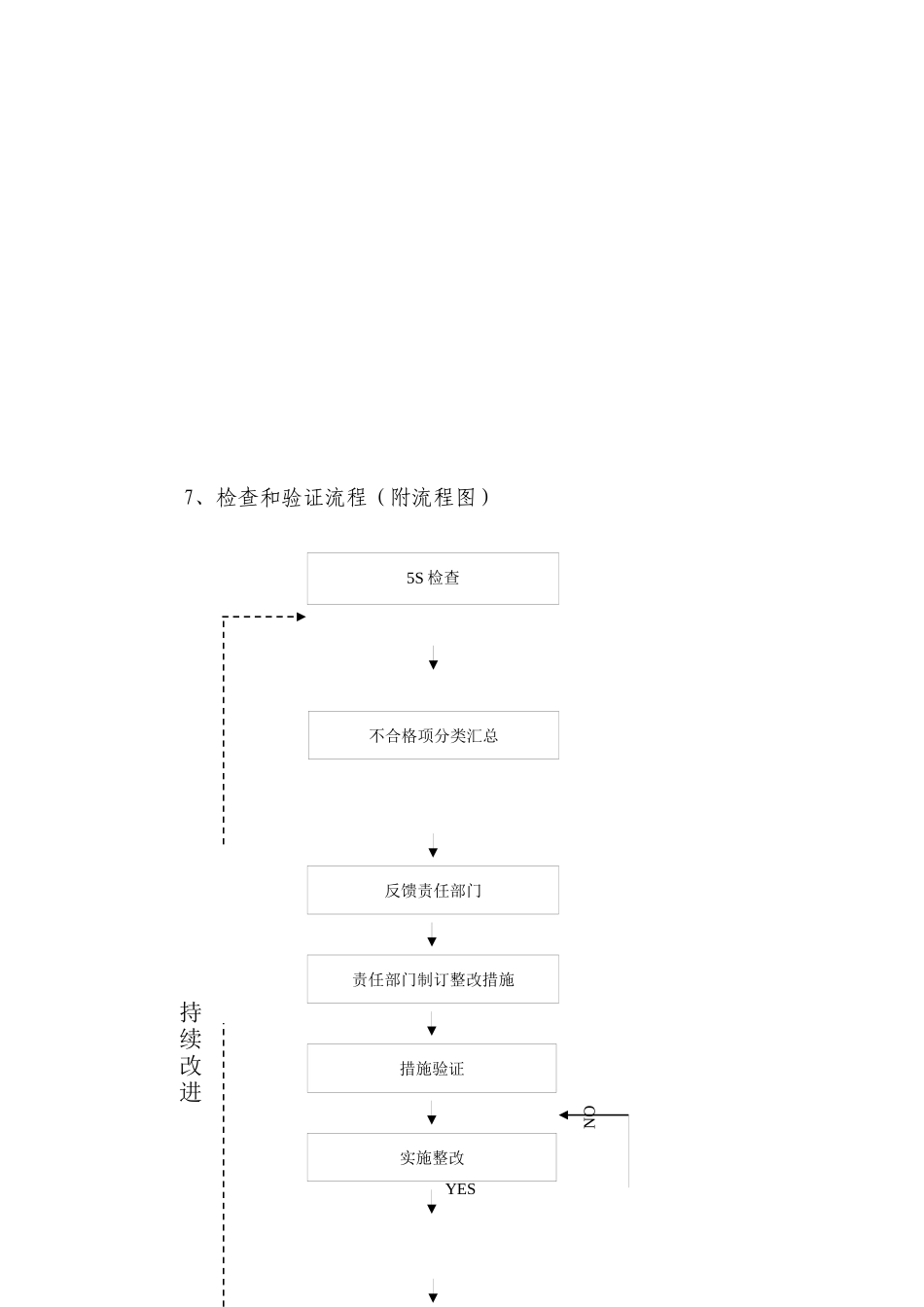 5s奖惩制度_第2页