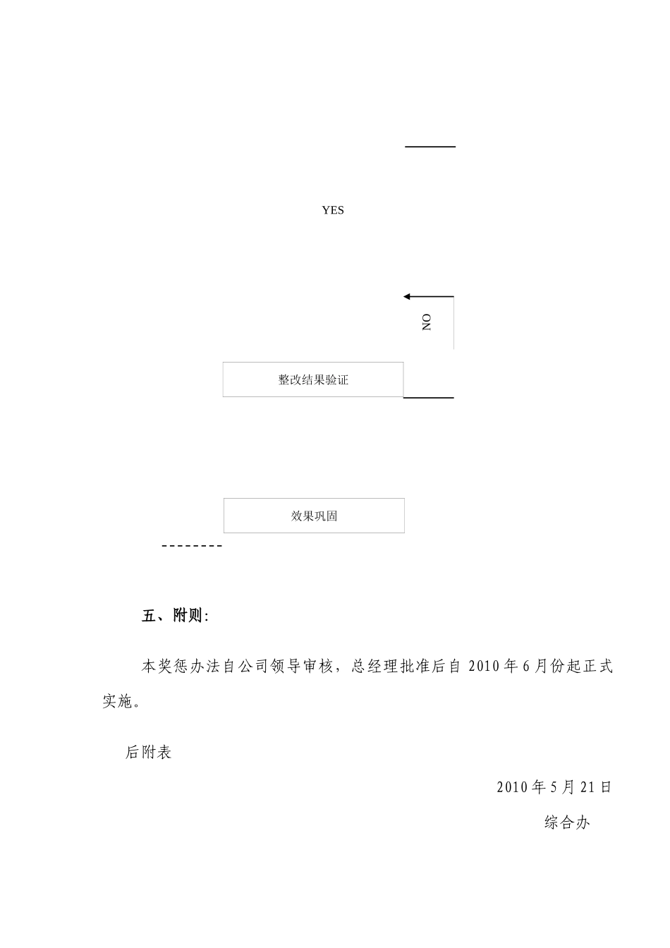 5s奖惩制度_第3页