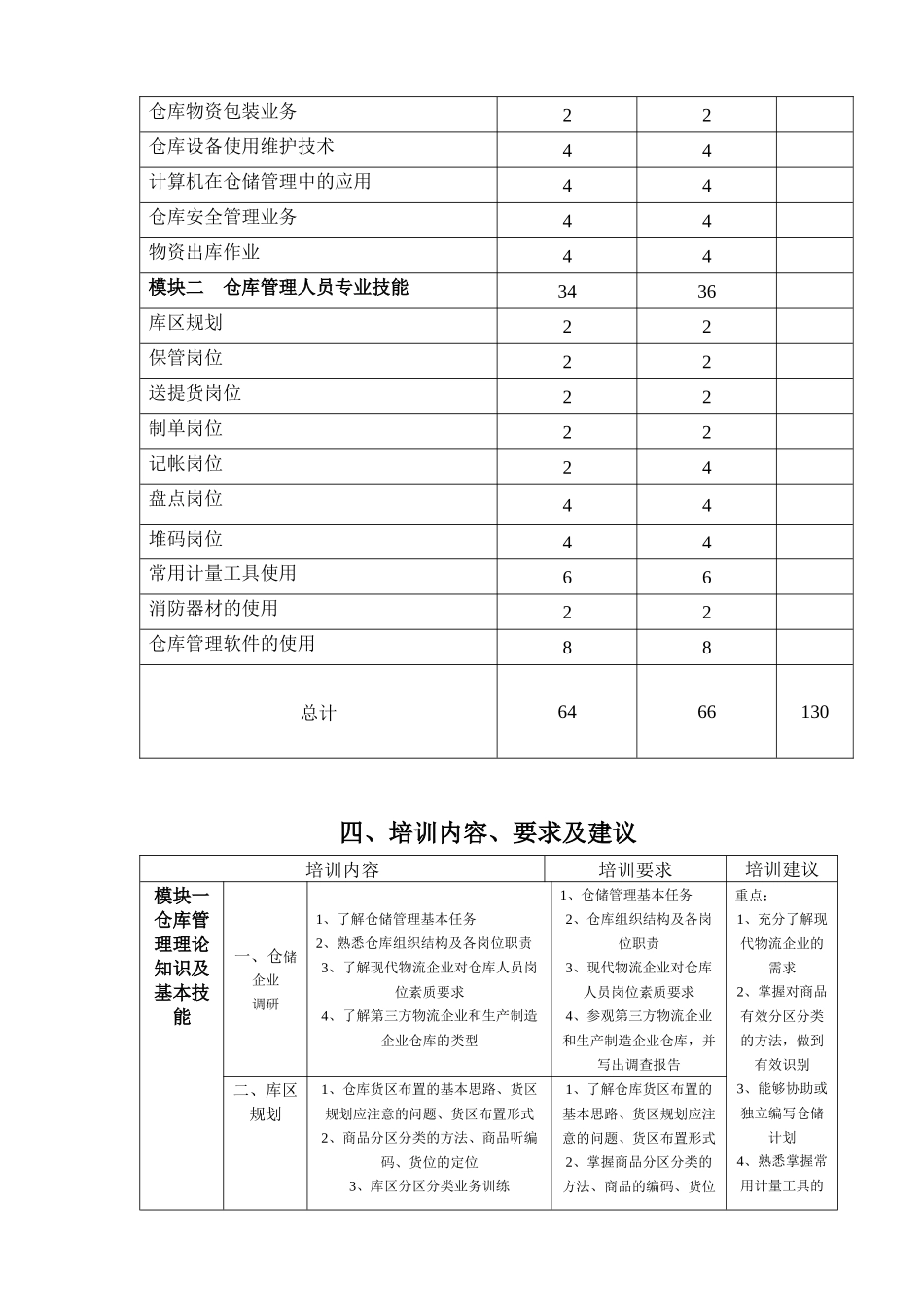 仓库管理员基本技能培训要点_第3页