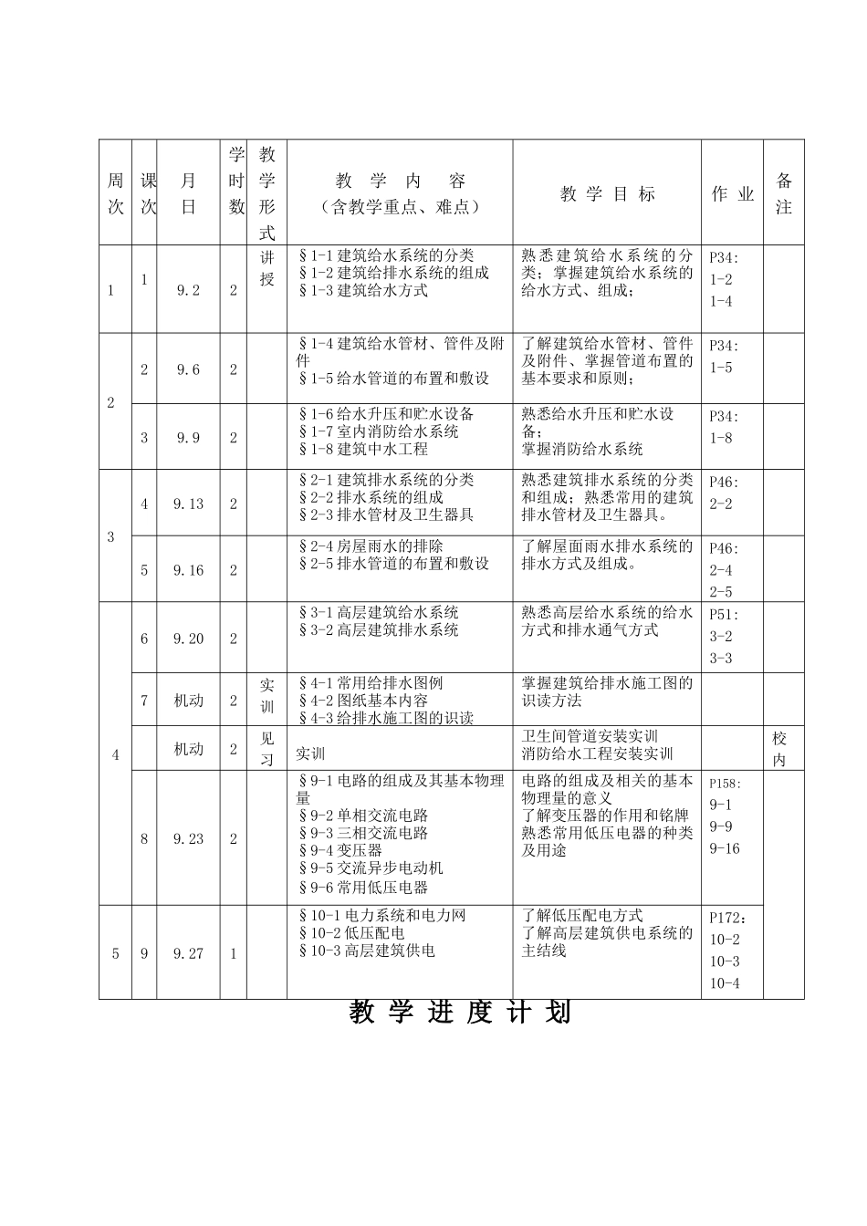 亳州职业技术学院学期建筑设备工程授课计划_第3页