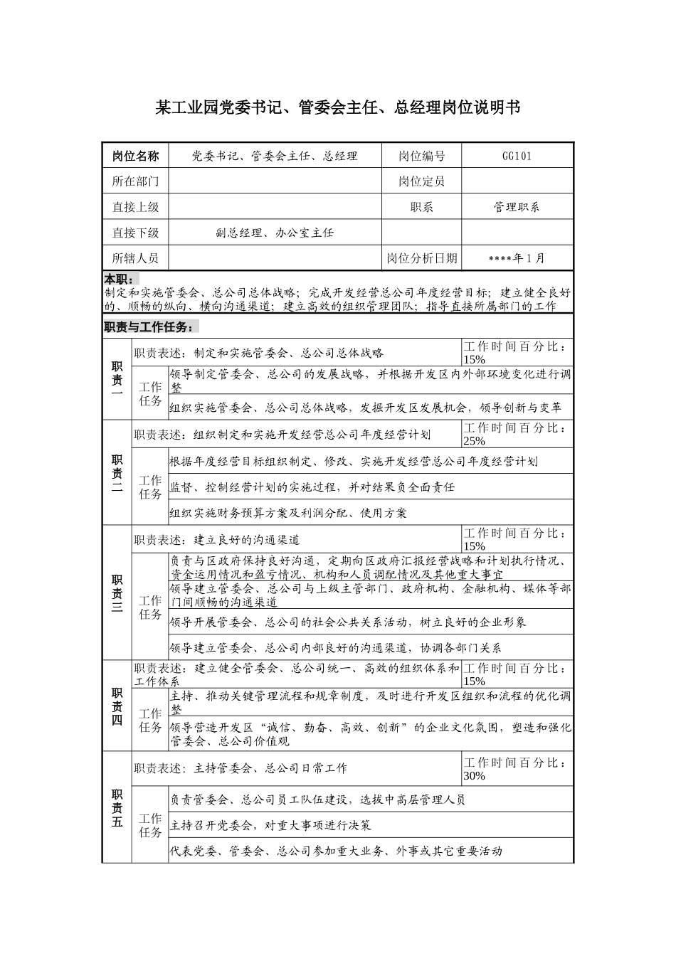 工业园党委书记、管委会主任、总经理岗位说明书_第1页