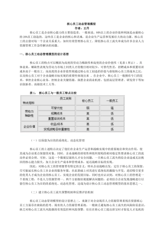 核心员工动态管理模型-6页