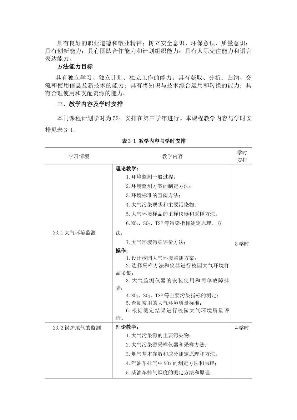 环境分析与监测课程标准_第2页