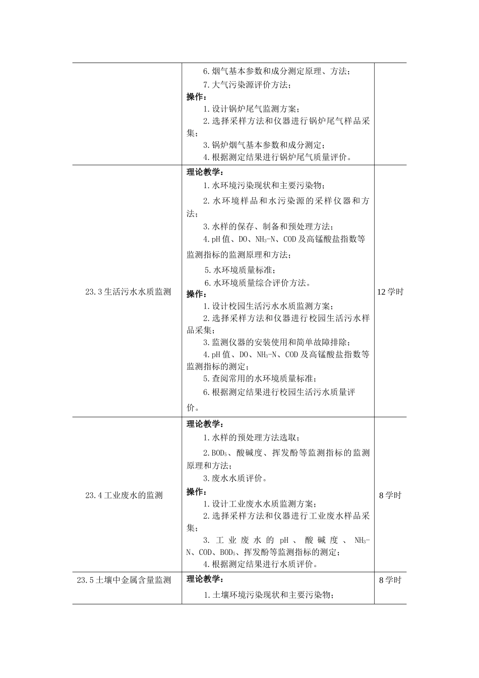 环境分析与监测课程标准_第3页