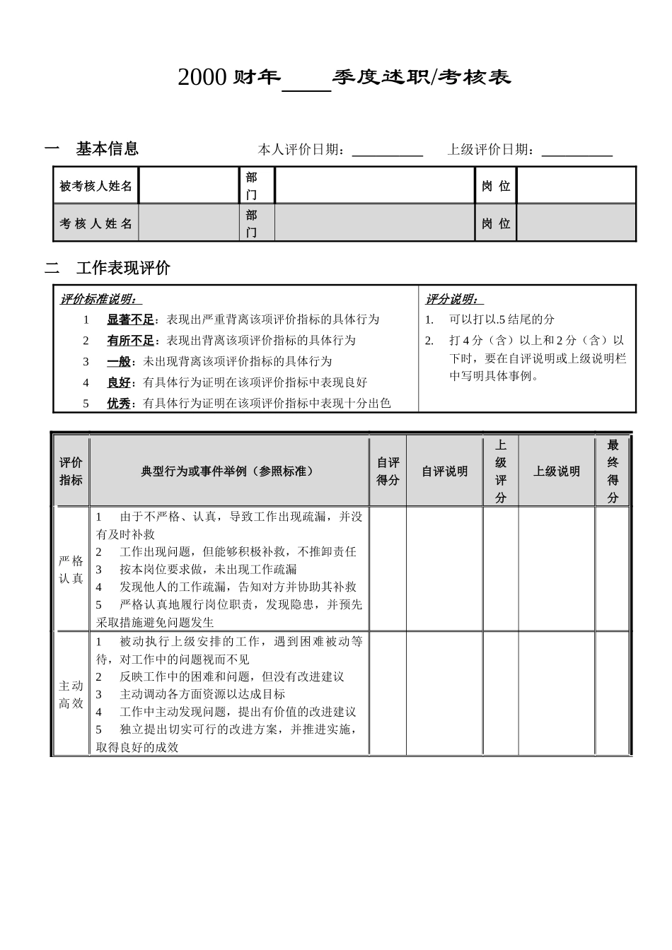 个人季度绩效考核量表（ 5页）_第2页