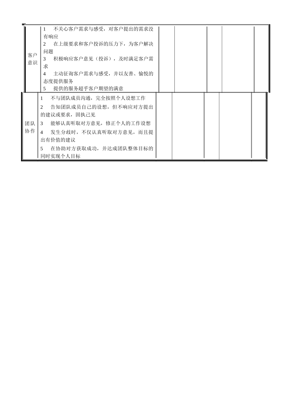 个人季度绩效考核量表（ 5页）_第3页