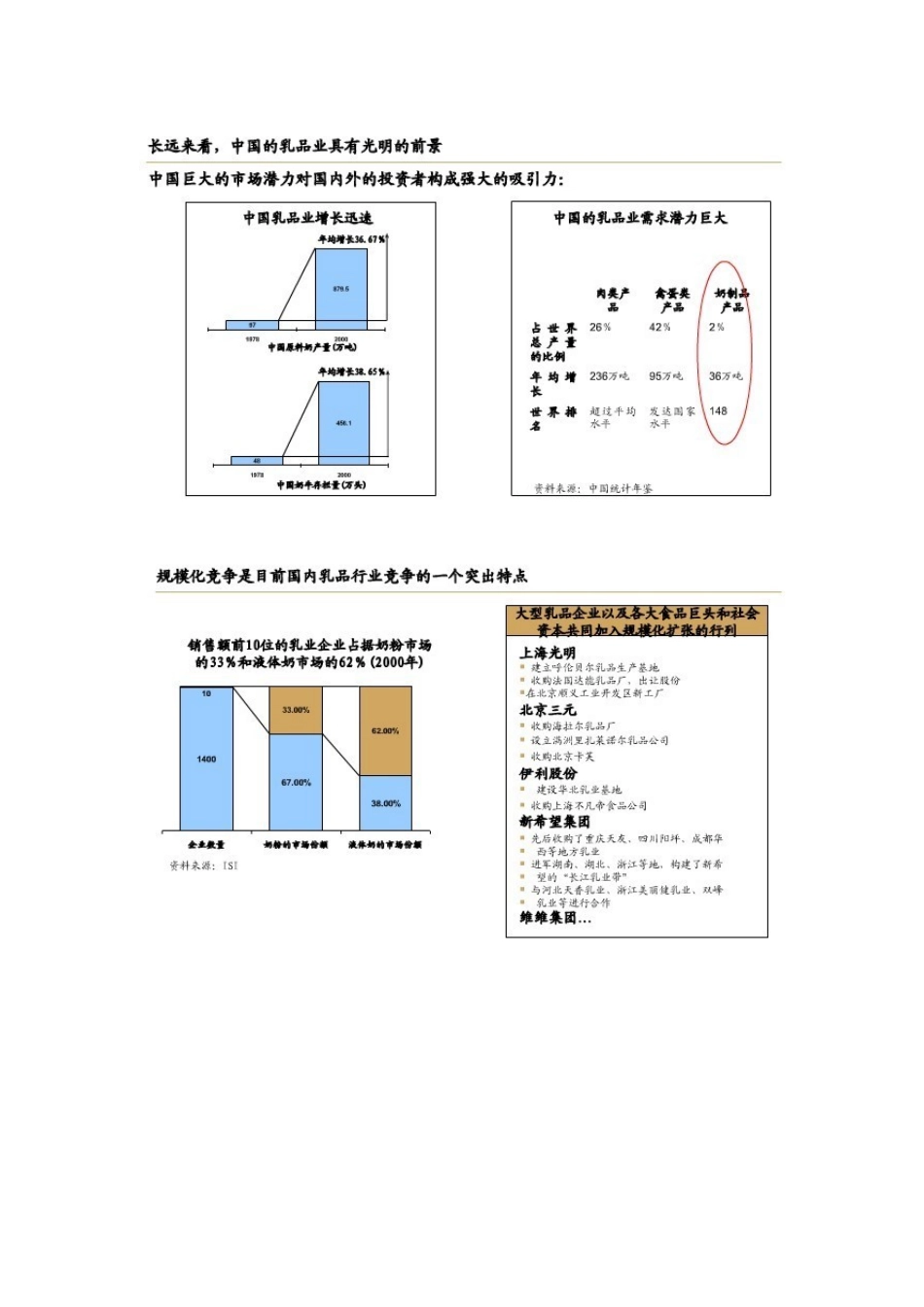 光明薪酬绩效项目建议书._第2页