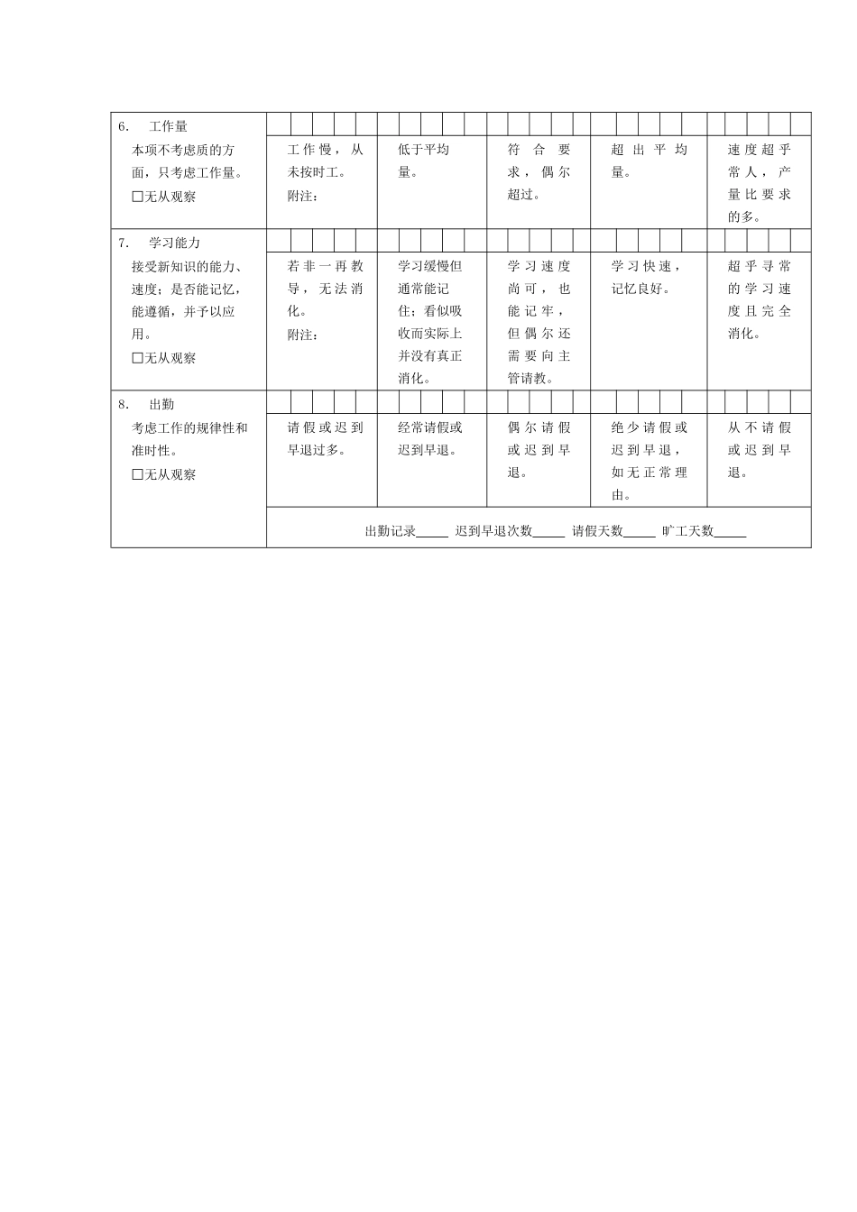 生产制造型企业员工绩效评价表（二）_第2页