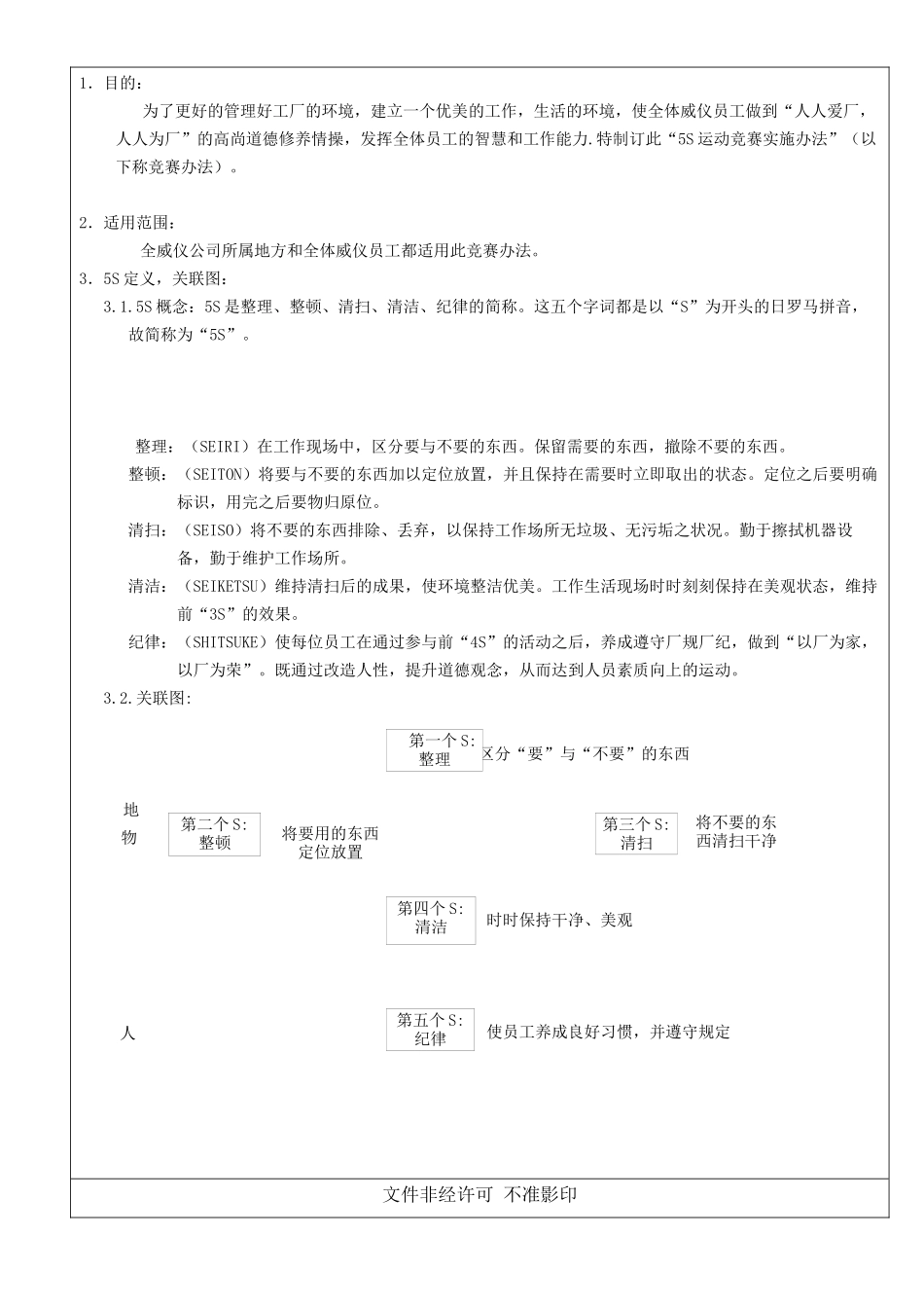 5s竞赛运动实施办法_第2页
