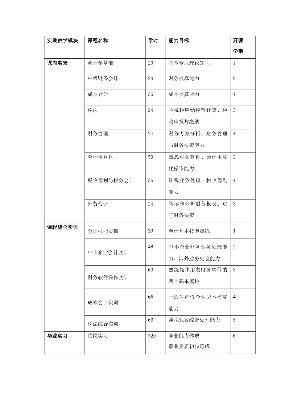 广州工商职业技术学院专业人才培养方案_第3页