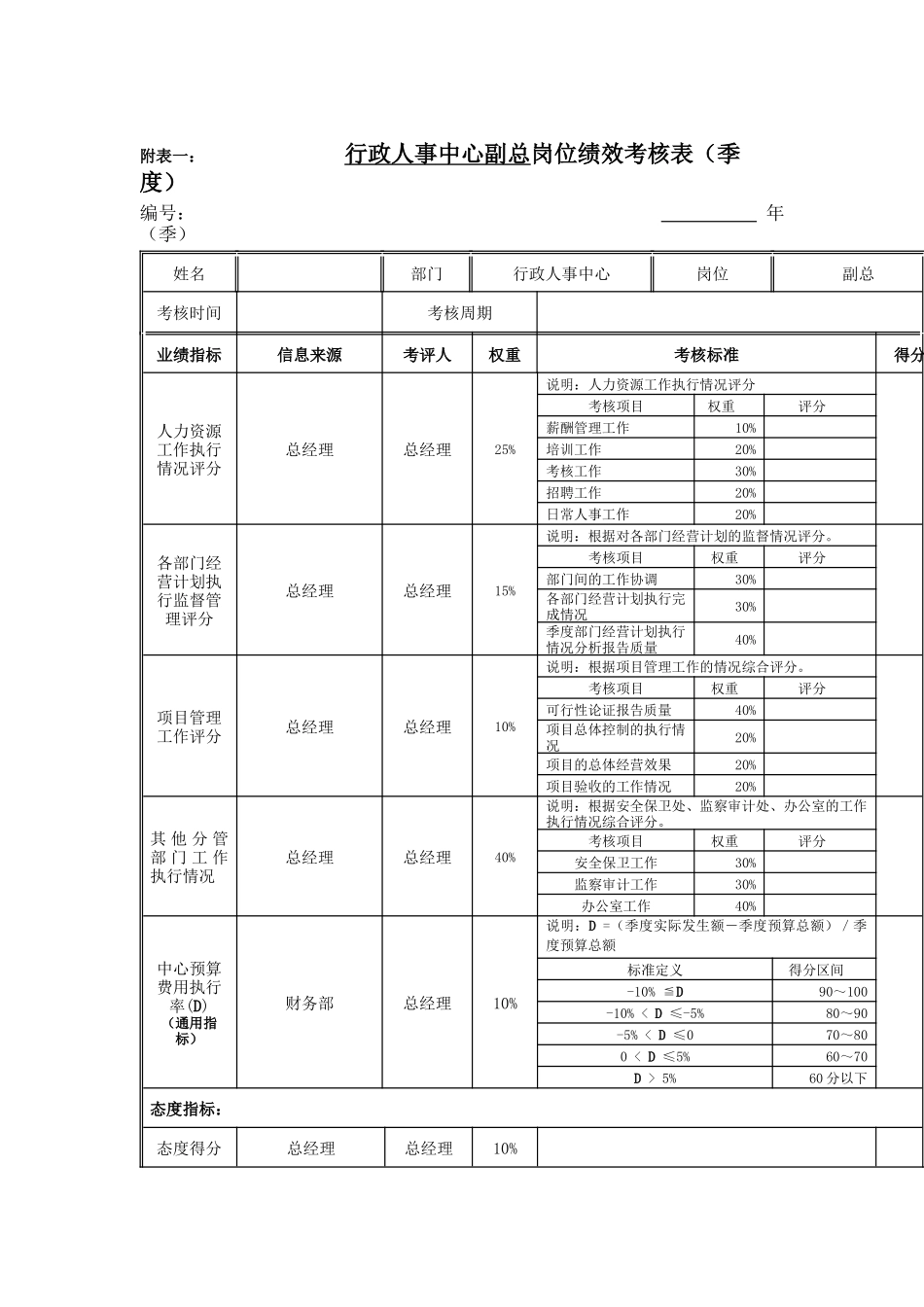 江动股份-行政人事中心副总岗位绩效考核表_第1页