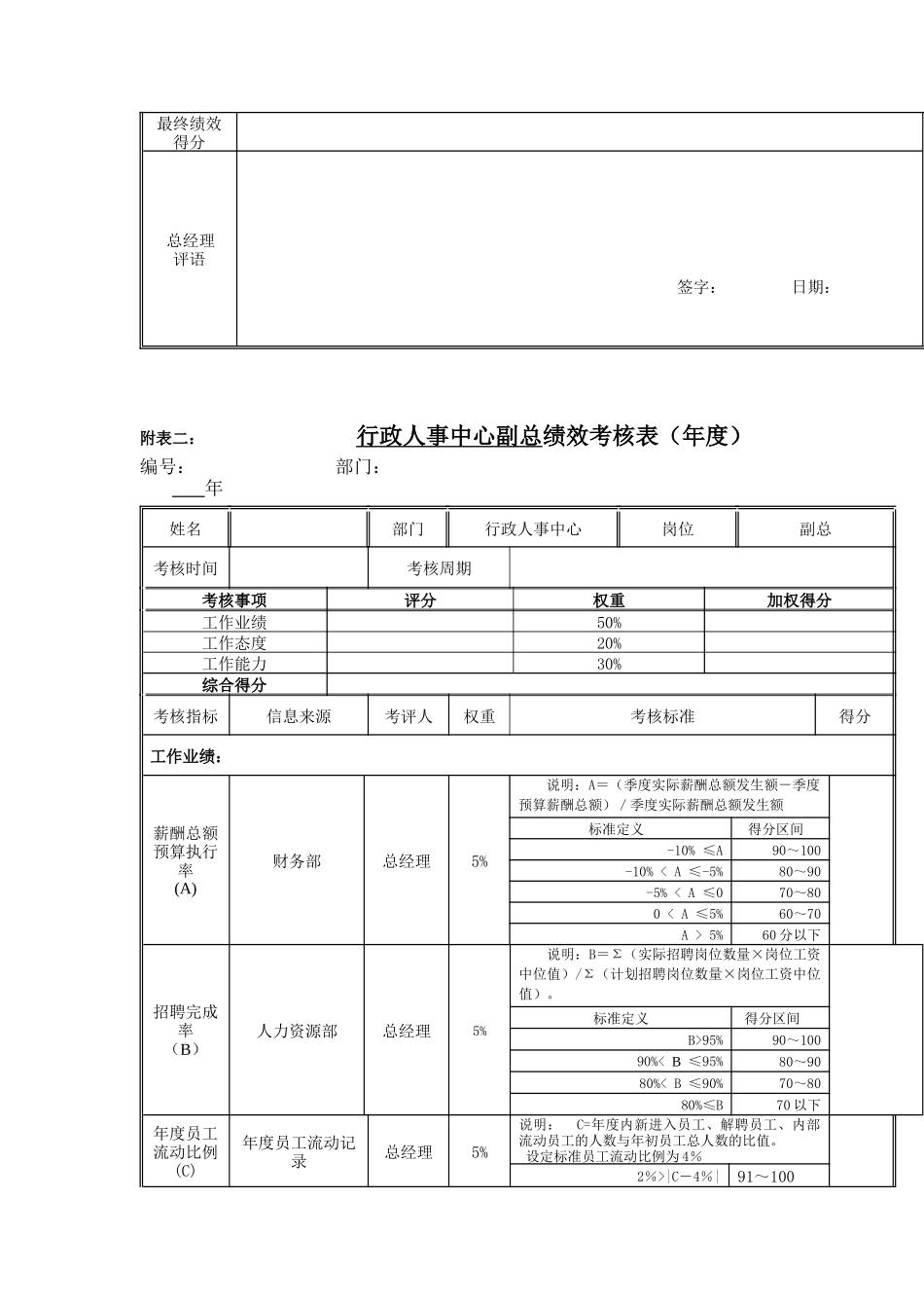 江动股份-行政人事中心副总岗位绩效考核表_第2页