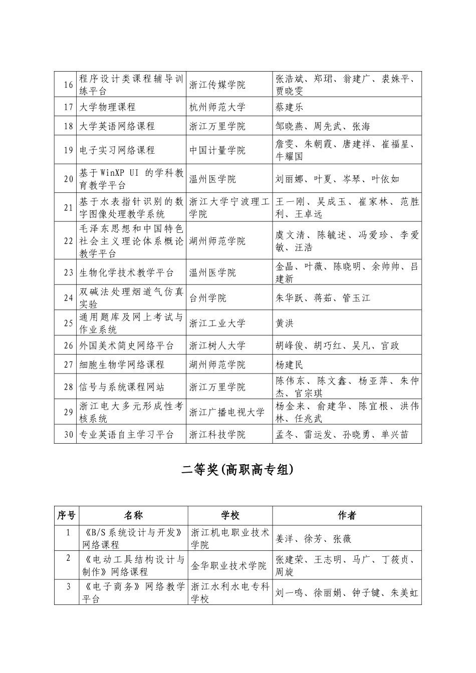 光盘运行环境及使用帮助：_第3页