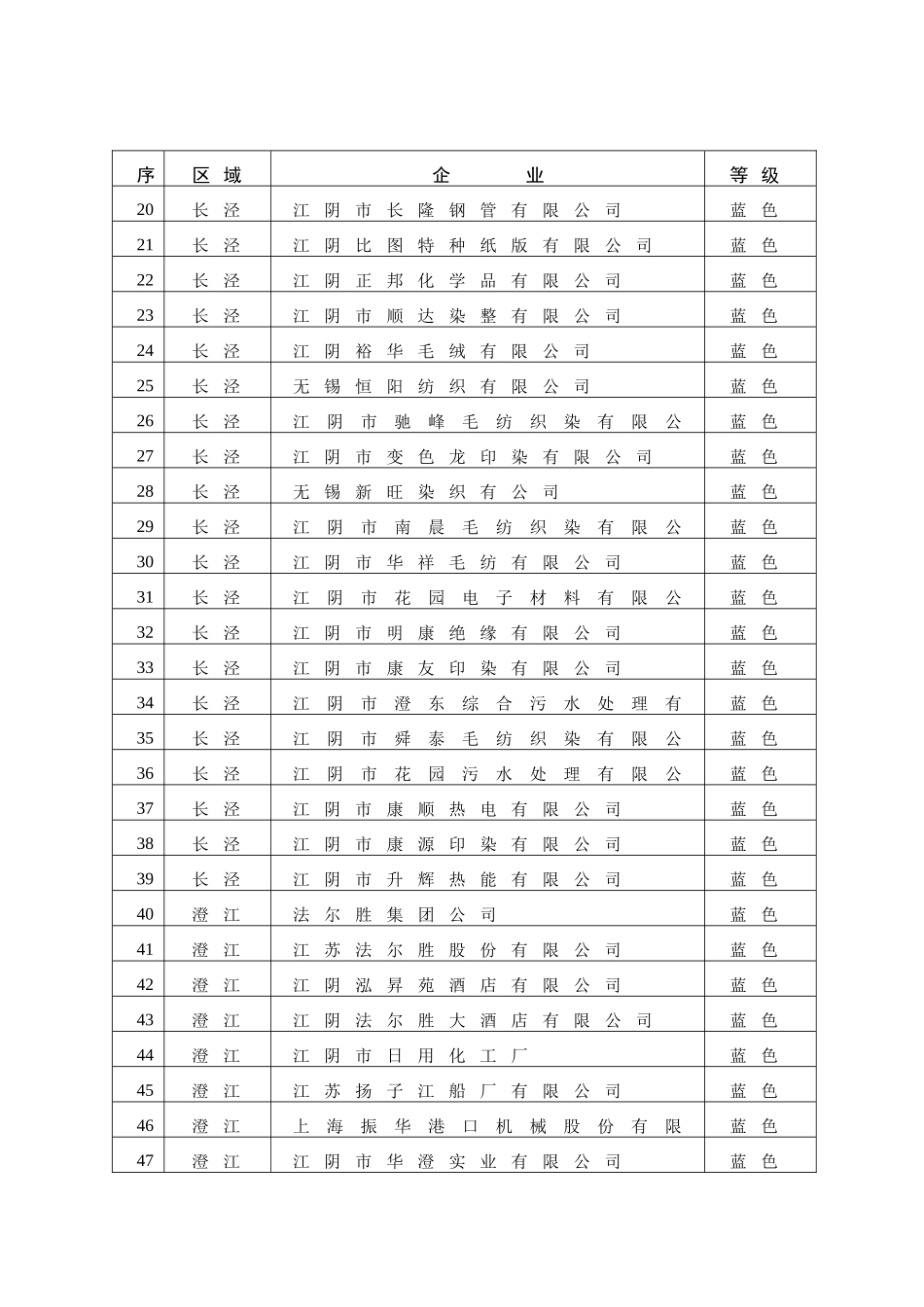 江阴市第九期企业环境行为信息公开化评定结果_第3页