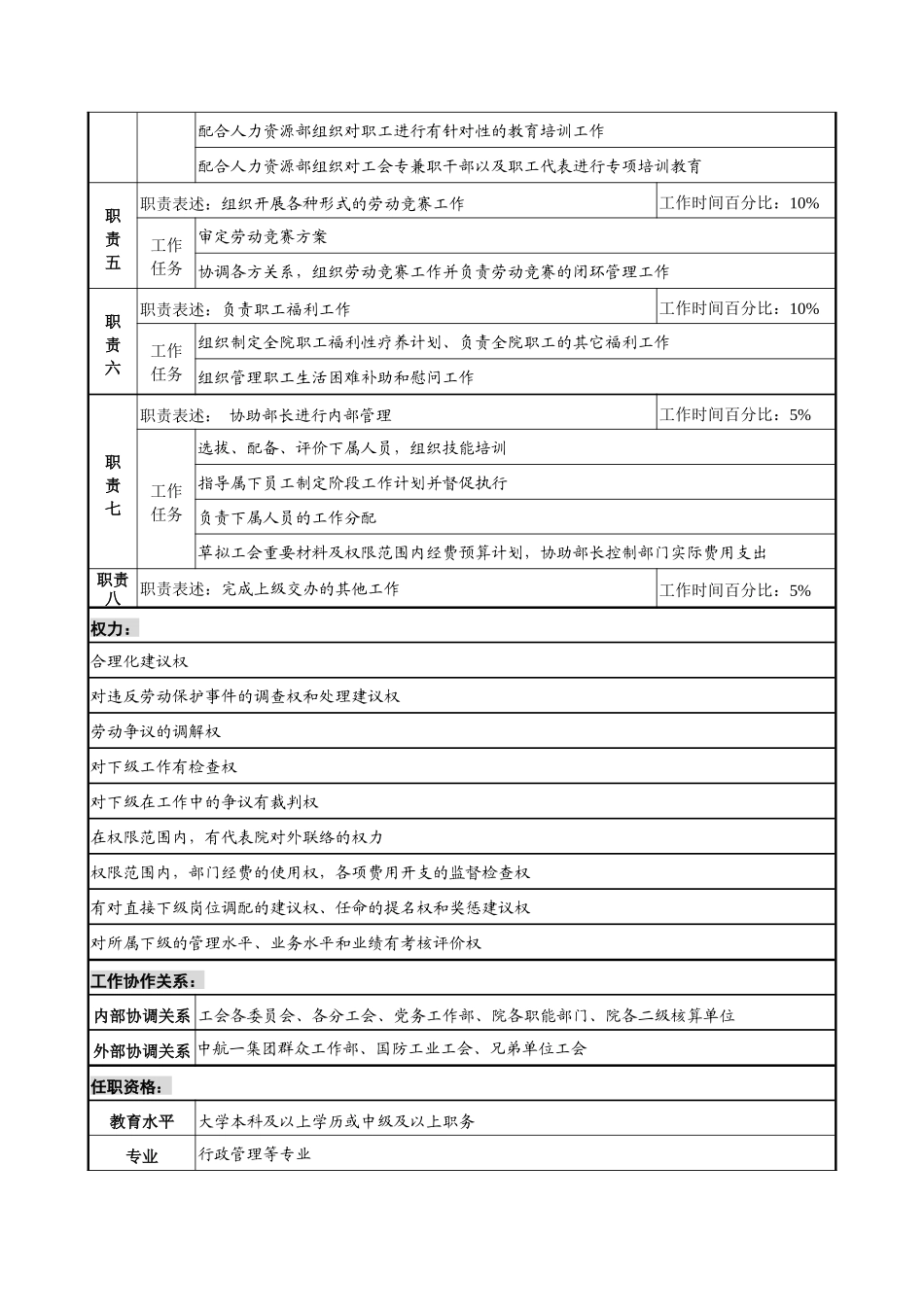 航材院群众工作部党务干事职务说明书_第2页