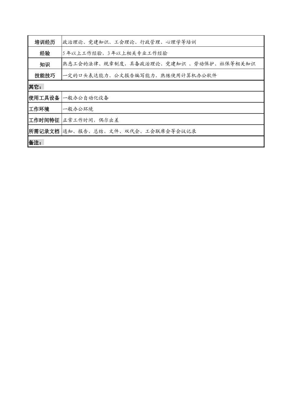 航材院群众工作部党务干事职务说明书_第3页
