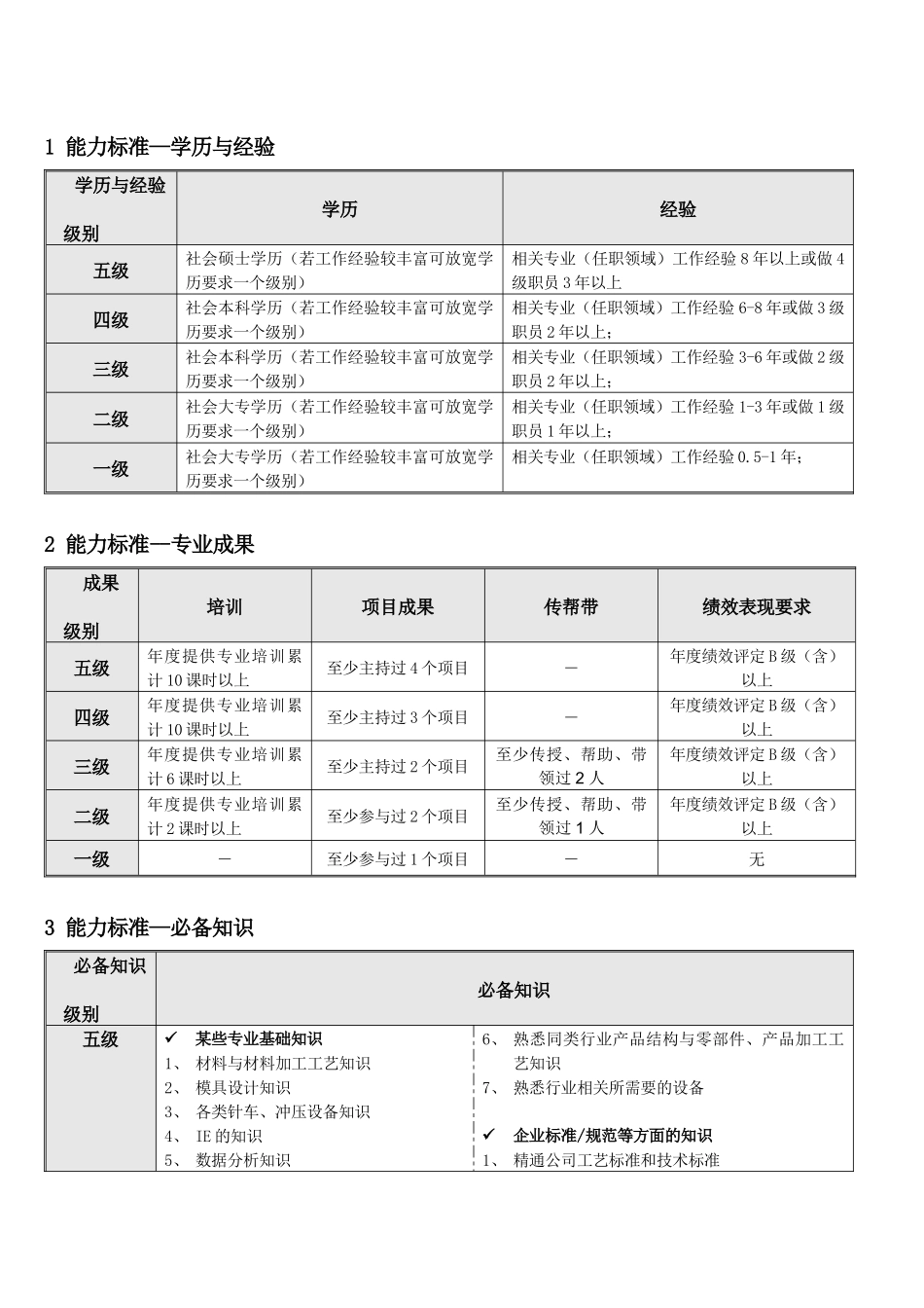 工业工程ie职种任职资格体系标准_第3页