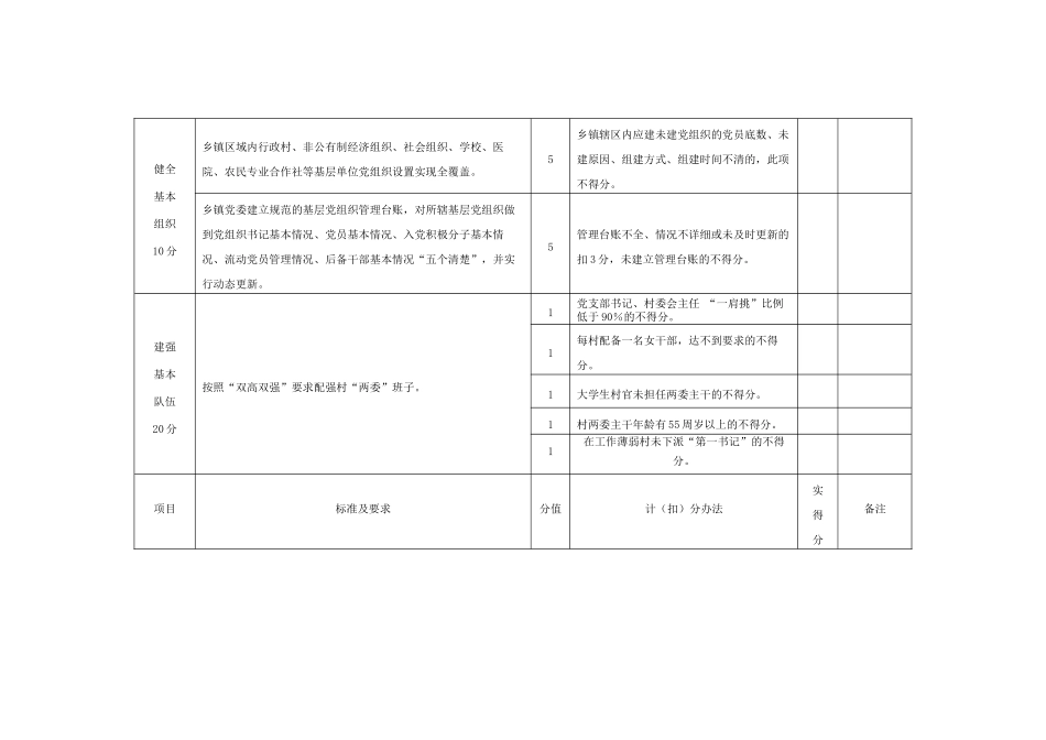 基层组织建设年度工作考评细则_第2页