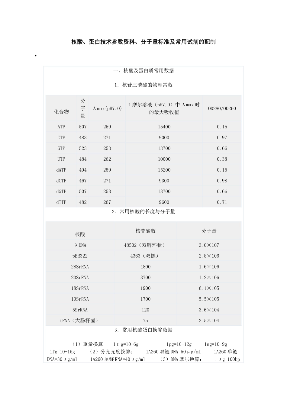 核酸、蛋白技术参数资料、分子量标准及常用试剂的配制_第1页