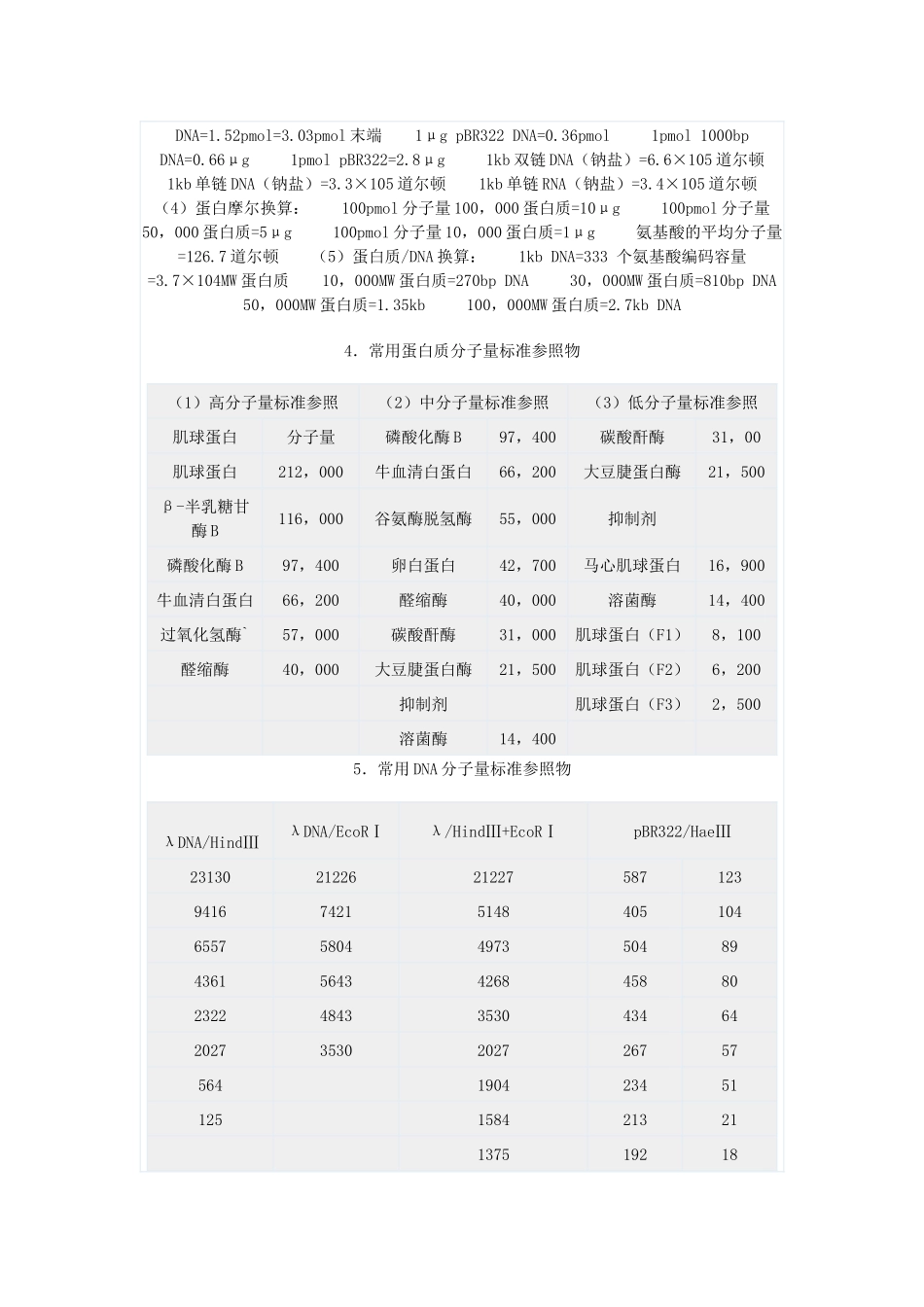 核酸、蛋白技术参数资料、分子量标准及常用试剂的配制_第2页